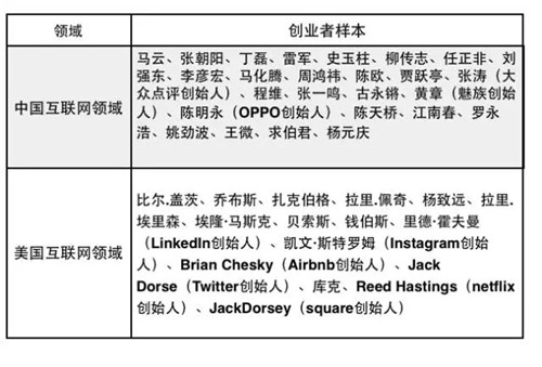 12星座的性格和创业成功指数分析及案例(超准) 12星座的性格和创业成功指数分析及案例(超准)